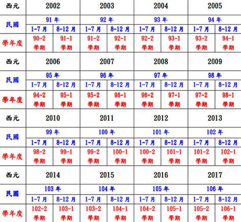 民國35年生肖|民國35年是西元幾年？民國35年是什麼生肖？民國35年幾歲？